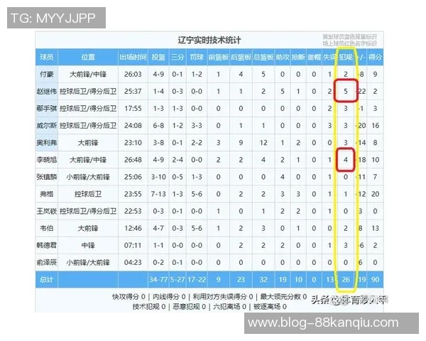 CBA辽宁队与广厦队激战赛程安排及精彩看点解析